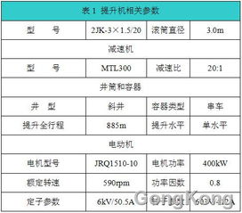 風光無限 高壓變頻器在寶源礦業公司礦井提升機中的成功應用與技術推廣前景